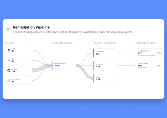 remediation-pipeline-updated